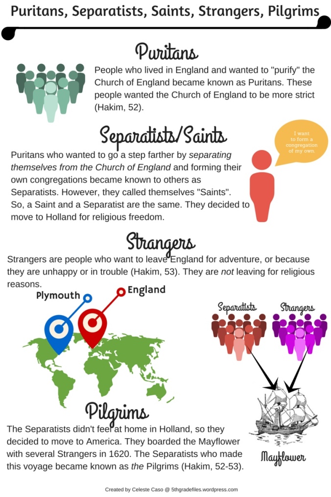 Puritan, Pilgrims, Separatists Infographic